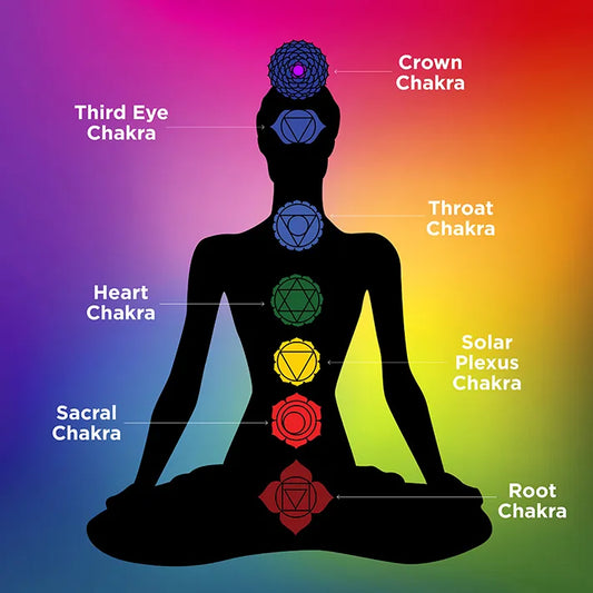 Harnessing the Power of the 7 Chakras: The Natural 7 Chakra Bracelet for Balance and Harmony